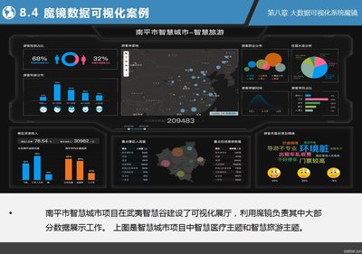 資源分享 | 150+ 免費大數據與人工智能資源，助力您的數據智能之旅
