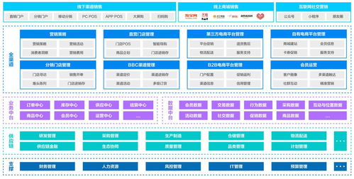 2020年電商運營新趨勢 數(shù)據(jù)處理服務(wù)的崛起