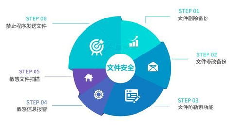 重磅發布 | 什么是數據安全治理服務？一文帶你了解詳情