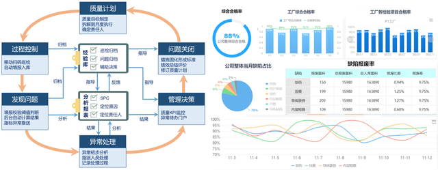 智數(shù)合一 驅(qū)動智慧工廠變革的四大典型應(yīng)用場景與數(shù)據(jù)處理服務(wù)