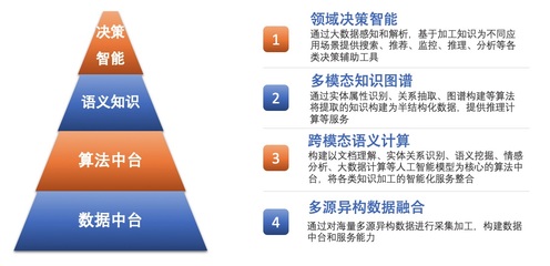 語義智能加速金融決策進(jìn)程——虎博科技副總裁譚悅分享數(shù)據(jù)處理服務(wù)新篇章